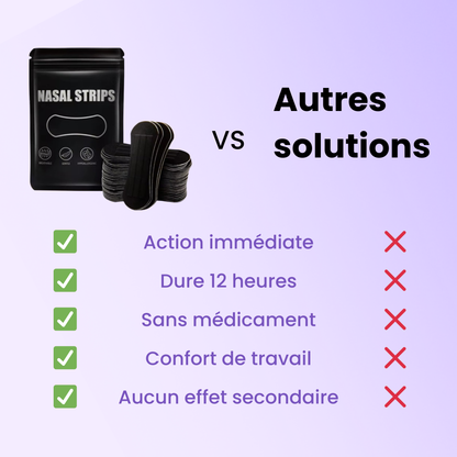 Bandes Nasales - Respiration dégagée