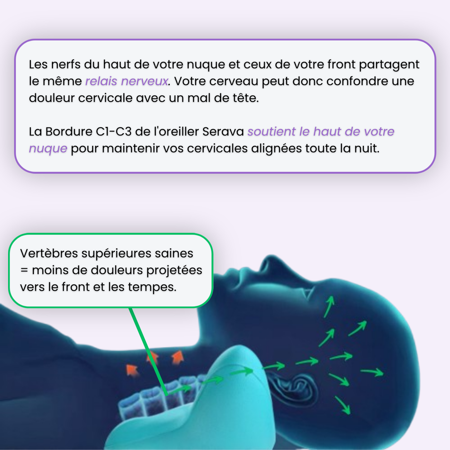 Le Pack Réveils Apaisés